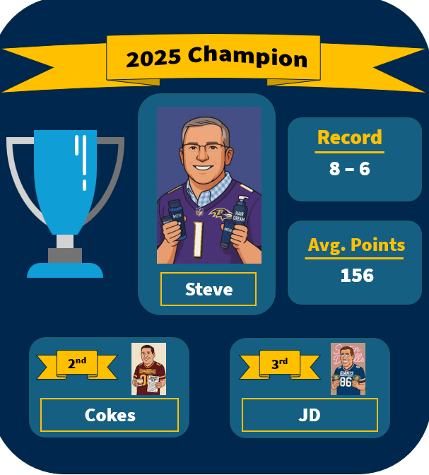 2025 Champion
