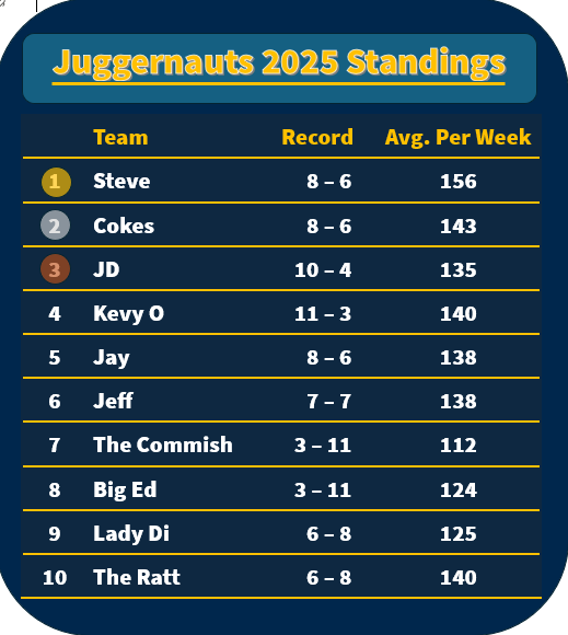2025 Standings